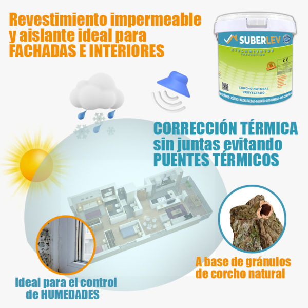 Corcho Proyectado Fino Fachadas e Interiores 12Kg (10AG) - Imagen 3